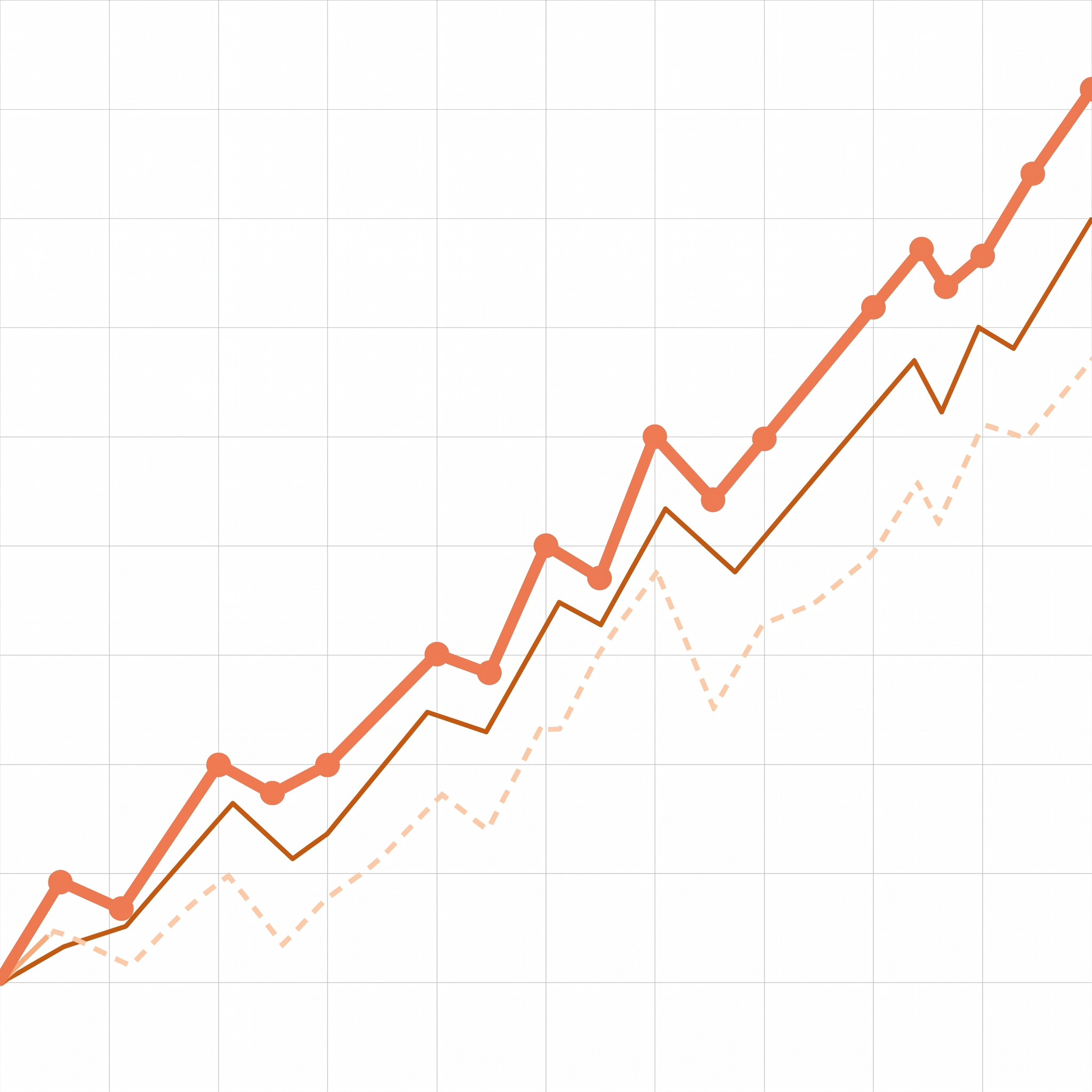 Impact chart